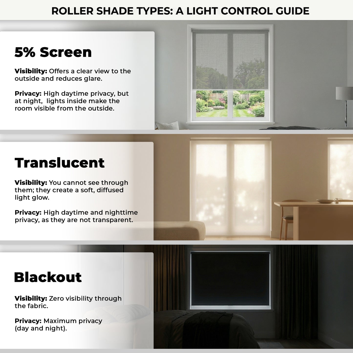 Roller Shades - Blackout