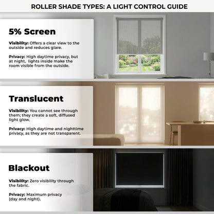 Roller Shades - Blackout